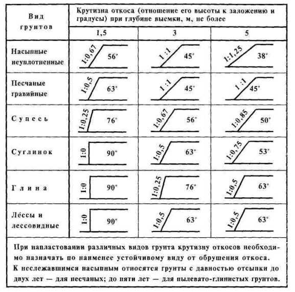 Таблица