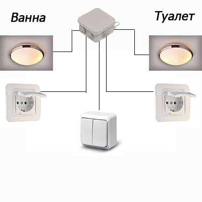 Требования к проводке в ванной комнате 4